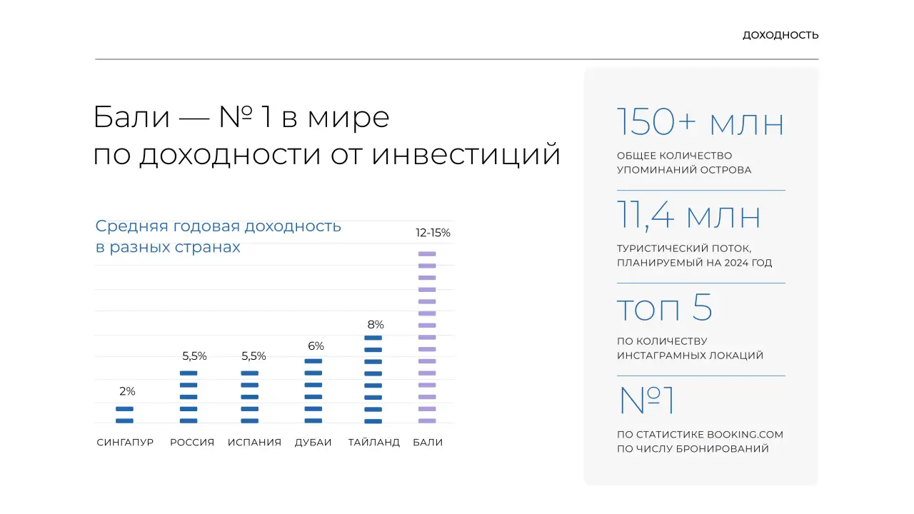 Покупка недвижимости на Бали, фотография 3