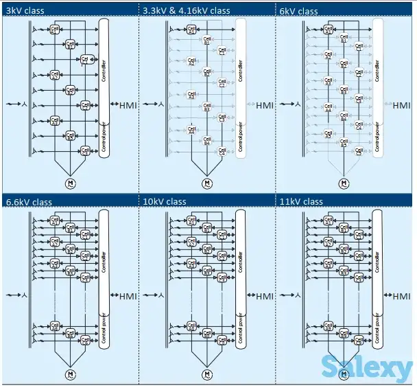 Частотные преобразователи на 6-10 кВ по самой низкой цене., фотография 1