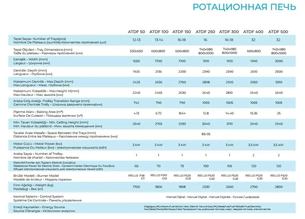 Печь ротационная ALTUNTOP ATDF 50 электрическая, фотография 2