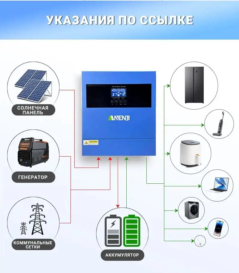 Источник бесперебойного питания ANENJI 4200W 24W, фотография 2
