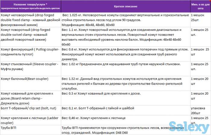 Строительные леса -хомуты, фотография 1