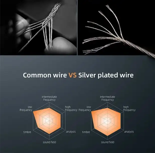 Провод VARLO Type-C на QDC 0,75 HiFi 7.1 Silver, фотография 3