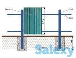 Ограждения, фотография 5