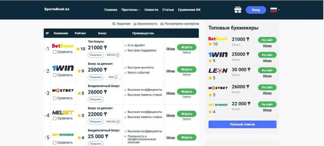 Лучшие букмекерские конторы Казахстана - Рейтинг и Обзоры 2025, фотография 1