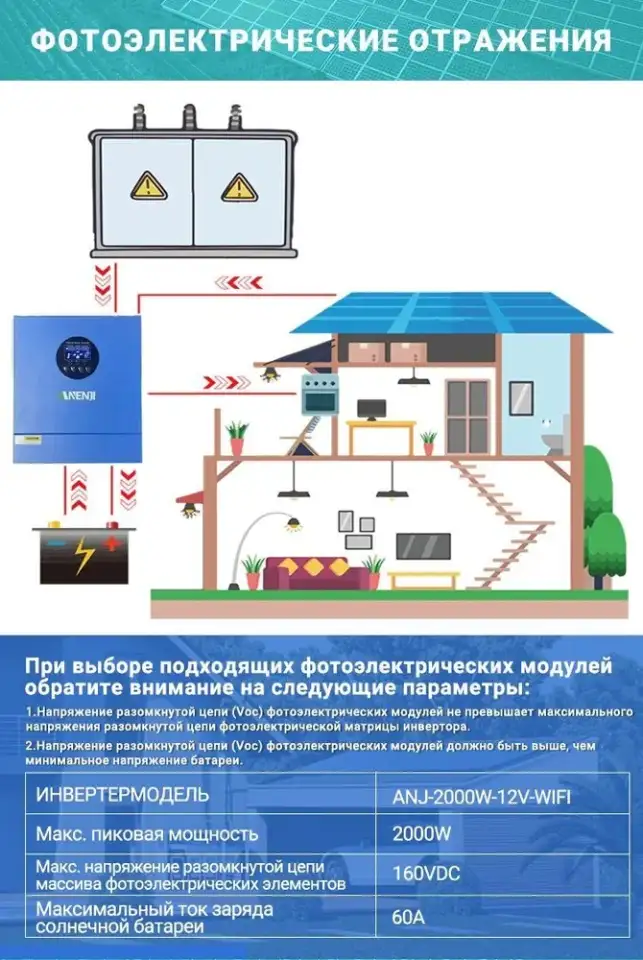 Инвертор ИБП ANENJI 2000W 12V Wi-FI, фотография 6
