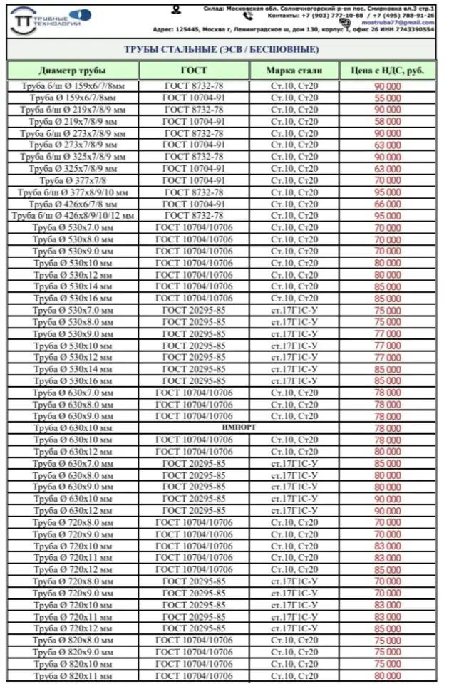 Распродажа бесшовных труб, фотография 2