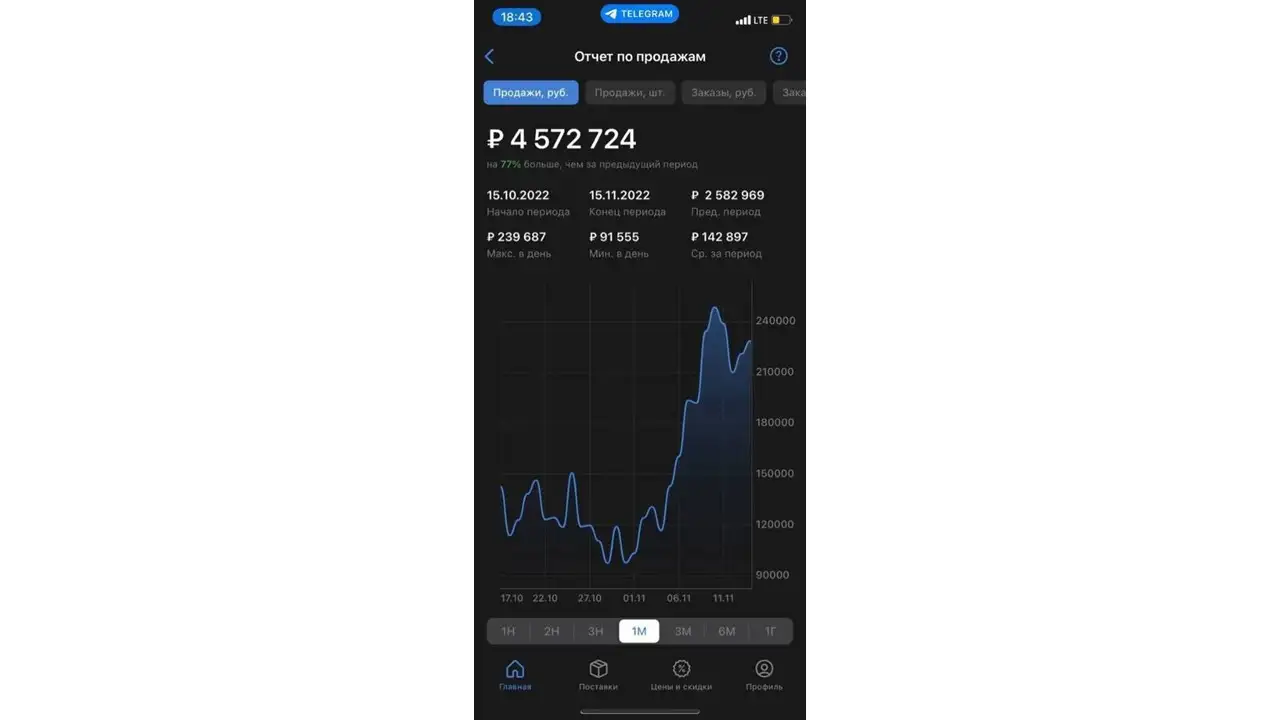 Бизнес под ключ на ВБ и Озон, фотография 3