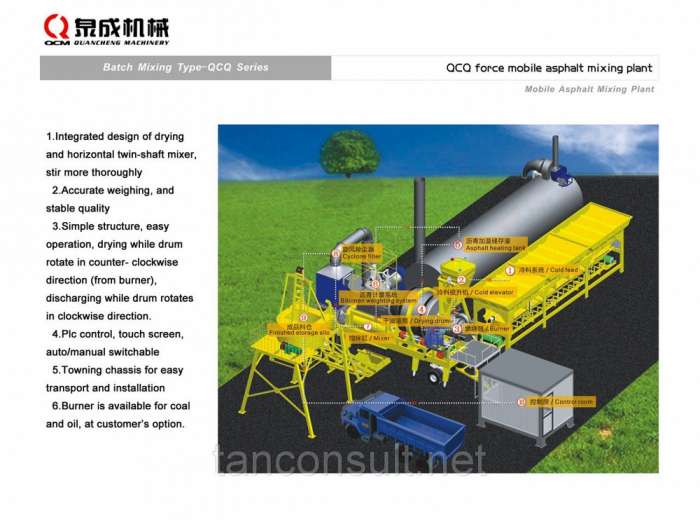 Мобильный асфальтный завод qcs-8 из китая 8 тонн/час, фотография 1