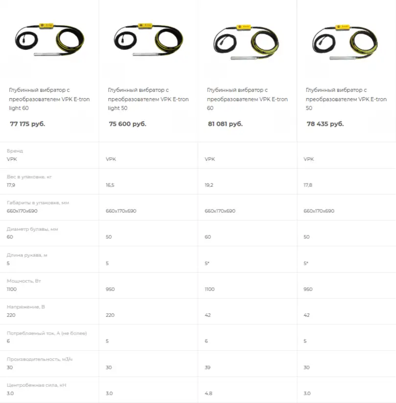 Глубинный вибратор с преобразователем, фотография 3