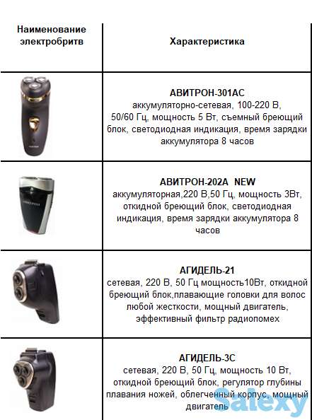 Бритва электрическая 