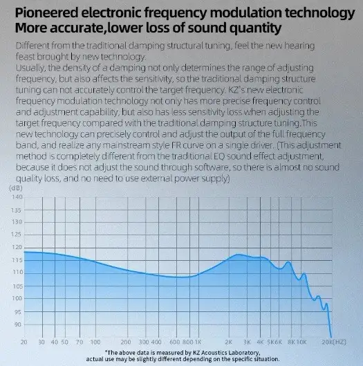 Наушники KZ Zvx Динамические, фотография 7