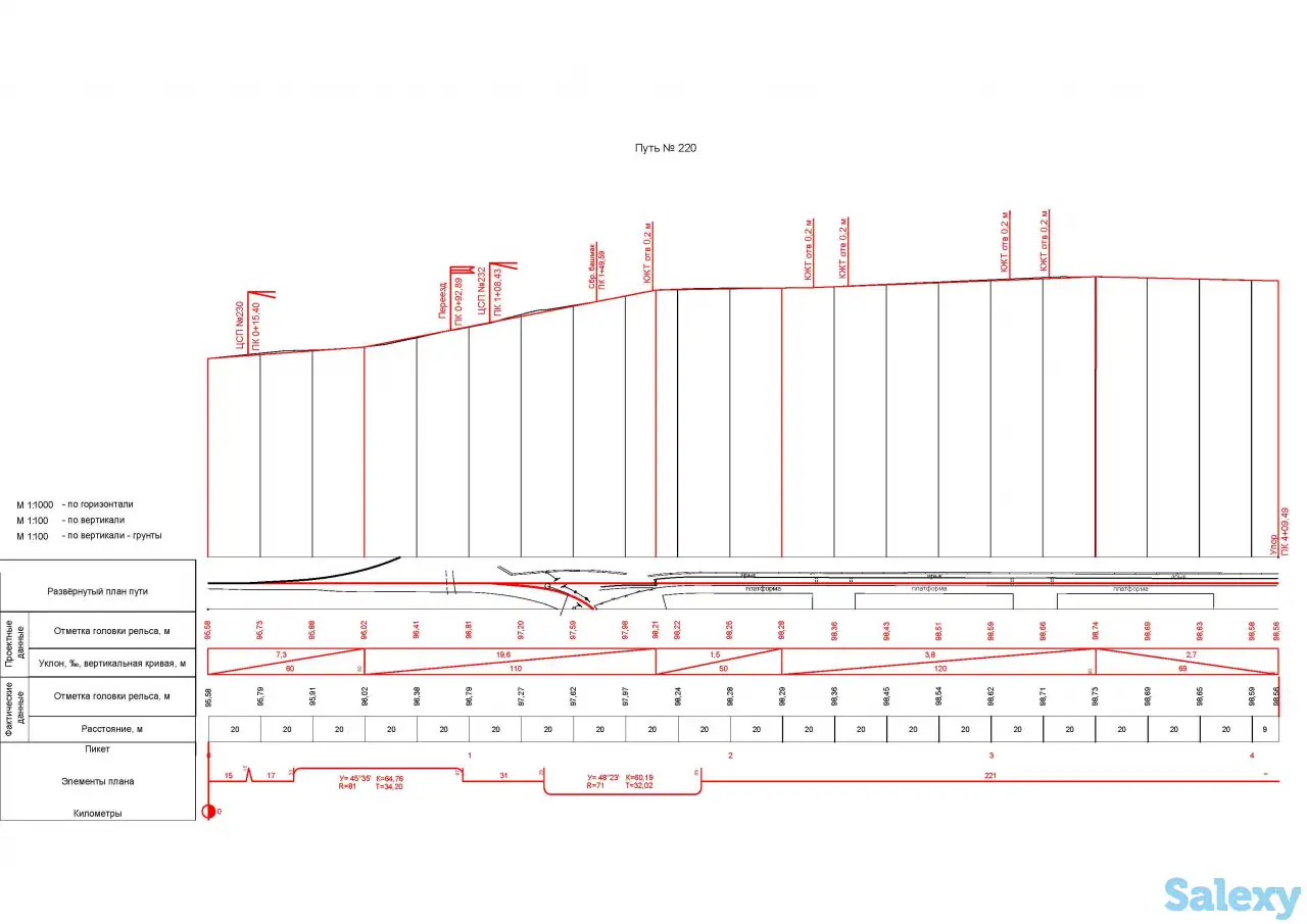 Технический паспорт на железнодорожный путь. Тех паспорт жд путь. Проектирование железных дорог. Разработка раздел ПЖ, фотография 2