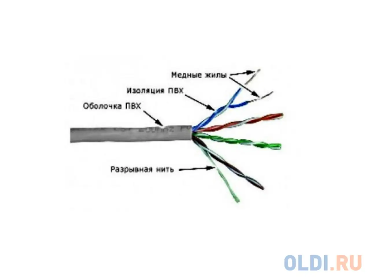 Кабель utp indoor 4 пары категория 5e lanmaster одножильный медь 305, фотография 1