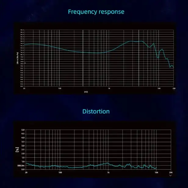 Наушники EPZ Q1 PRO Type-C, фотография 3